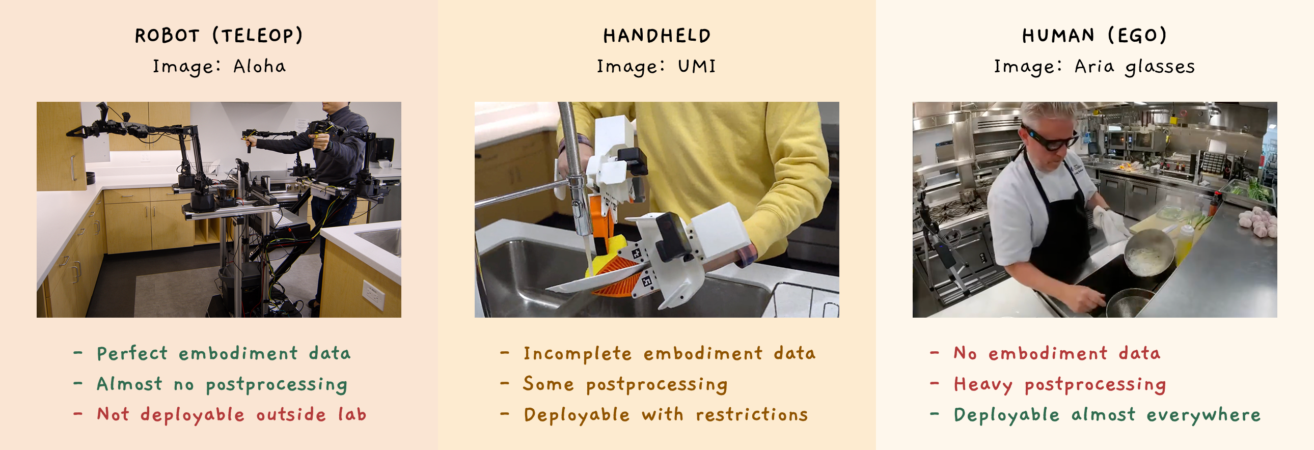 Data collection examples