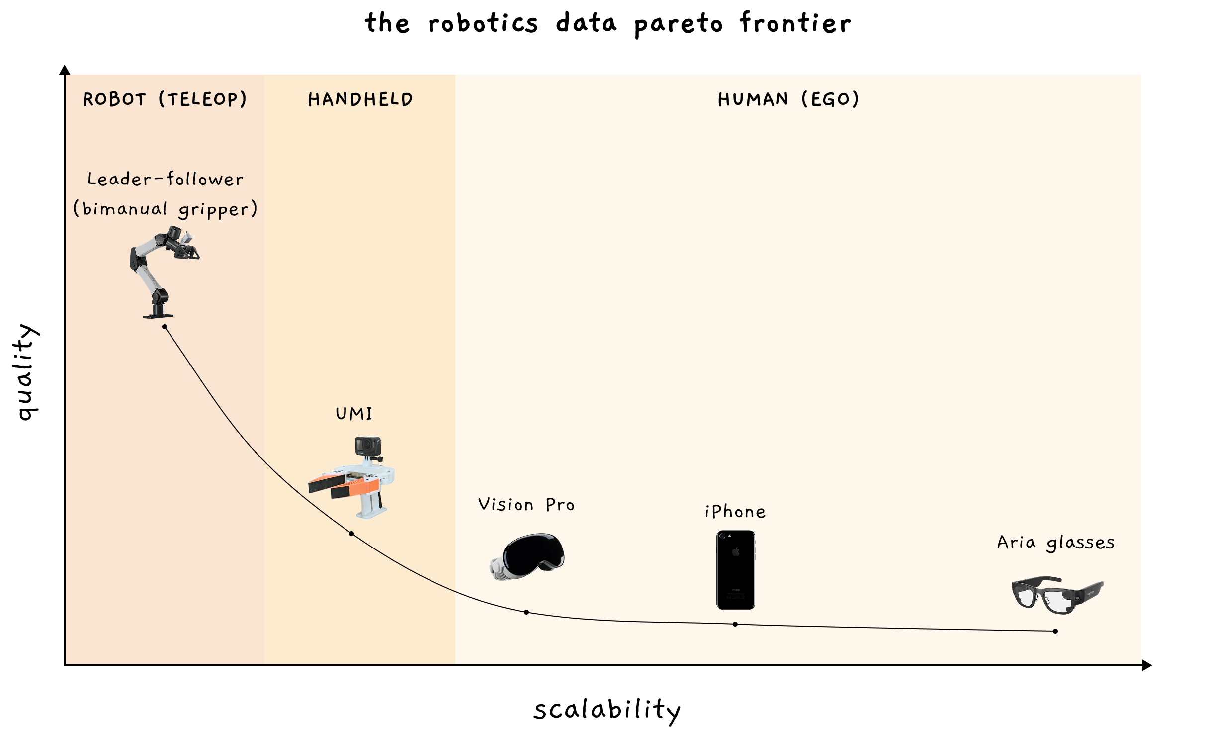 Data Pareto Frontier
